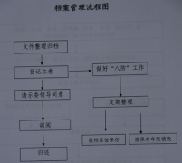 有沒有個人檔案管理軟件？
