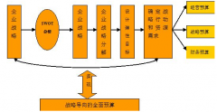做建筑工程預(yù)算員,都會(huì)用到什么軟件,什么軟件最好用？