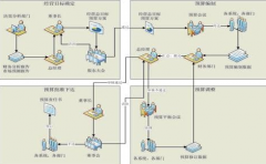 土建工程預(yù)算軟件有哪些？哪些比較好？