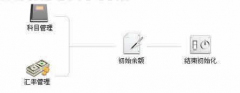 e會計財務軟件中為什么打印不完整？