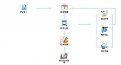 e會計財務軟件為什么免費？