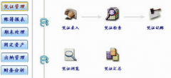 財務軟件誰家比較好一些？
