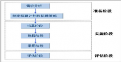 誰能幫忙推薦款免費是人力資源管理軟件??？希望能有個免費軟件幫忙管理。