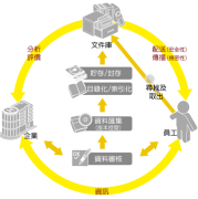 本地項目文件管理軟件哪個好？