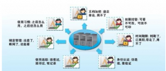 企業(yè)文檔管理需要注意一些什么問(wèn)題？