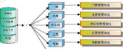 小區(qū)門禁管理系統(tǒng)原理？小區(qū)門禁系統(tǒng)價格？