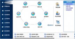 超市商品銷售管理系統(tǒng)、數(shù)據(jù)庫方面