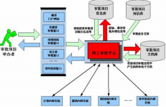 費(fèi)用審批系統(tǒng)哪個(gè)好？