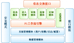 行政審批系統(tǒng)的價(jià)格多少？