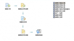 急需進(jìn)銷存軟件 什么牌子的好？