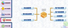 vb課程設(shè)計-藥品銷售管理系統(tǒng)