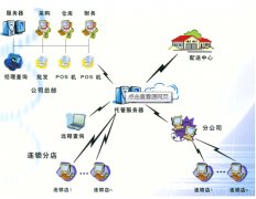 泛普課程：C++ 急救 一、題目：設計一個簡單的商品管理系統(tǒng)