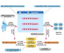 商品進銷存管理系統(tǒng)的設計結果與分析怎么寫