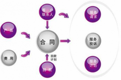 合同管理軟件有哪些，哪個(gè)好？