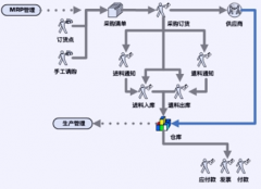 哪里有簡潔便利的采購管理軟件？