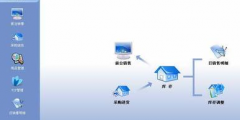 服裝進(jìn)銷存管理有沒有專業(yè)軟件？