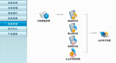 想找個(gè)簡(jiǎn)單點(diǎn)的進(jìn)銷存軟件用于服裝店記賬？