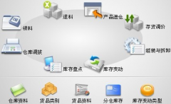 在哪里能找到免費(fèi)的進(jìn)銷存網(wǎng)絡(luò)版軟件？