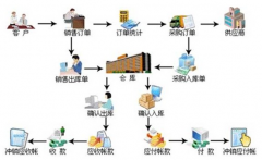 誰(shuí)能推薦一款好用又便宜的進(jìn)銷存網(wǎng)絡(luò)版軟件？