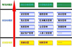 手機(jī)管理軟件有哪些公司在做？