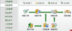 網(wǎng)絡(luò)版的服裝連鎖店進(jìn)銷存軟件哪個(gè)最好？