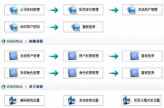 Web的超市進(jìn)銷存管理系統(tǒng)的設(shè)計(jì)與實(shí)現(xiàn)！哪里可以下載？