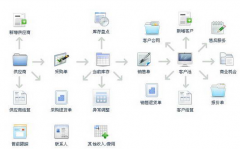 中小企業(yè)使用進(jìn)銷存系統(tǒng)、軟件、平臺(tái)的好處有哪些？