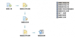 目前電子商務(wù)最好用的進(jìn)銷存系統(tǒng)是什么？
