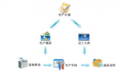 進(jìn)銷存管理系統(tǒng)有哪些功能？