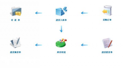 高分求Java高人 做一個(gè)進(jìn)銷存管理系統(tǒng)！
