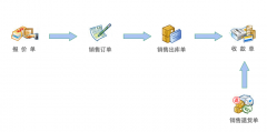 企業(yè)進(jìn)銷存管理系統(tǒng)程序，急```？