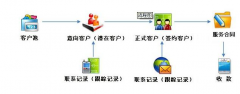 企業(yè)管理軟件一套多少錢？