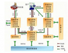 企業(yè)管理軟件，軟件找什么哪家比較知名企業(yè)？