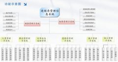 跪求 “銷售訂單數(shù)據(jù)庫管理系統(tǒng)”的課程設(shè)計一份。。。 滿意的話 還可以加懸賞的。。。