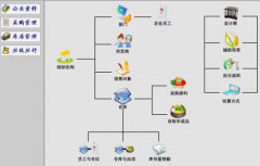 倉(cāng)儲(chǔ)管理信息系統(tǒng)在庫(kù)存管理中有什么作用？