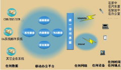 哪里有移動(dòng)辦公平臺(tái)？有什么牌子推薦？
