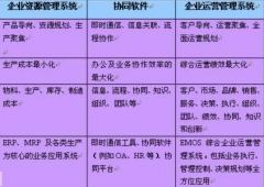 哪些銷售管理軟件比較適合中小企業(yè)？