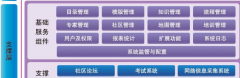 知識管理有哪些作用呢？