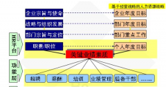 物流管理信息系統(tǒng)的目標(biāo)