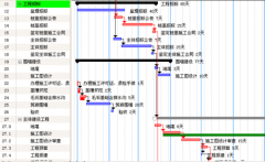 生產(chǎn)計(jì)劃管理軟件有哪些好處？在生產(chǎn)中期什么作用？
