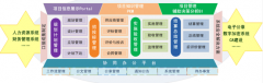 OA辦公系統(tǒng)，如何實(shí)現(xiàn)計(jì)劃管理？