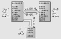 任務(wù)管理器里的進程哪些有用？