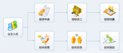 什么軟件可以管理個人日常工作安排？