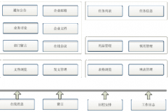 如何選擇協(xié)同辦公系統(tǒng)？