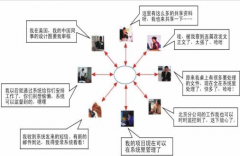 協(xié)同辦公軟件有哪些？