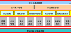協(xié)同辦公系統(tǒng)哪家好？
