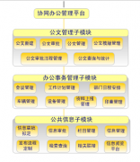 協(xié)同辦公系統(tǒng)什么地方都能用到嗎？