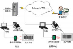 條碼管理系統(tǒng)是如何應(yīng)用在倉庫管理中的？