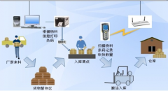 固定資產(chǎn)條碼管理系統(tǒng)的效益評估高不高？