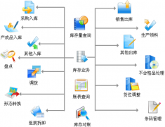 打算引進(jìn)條碼倉庫管理軟件，希望得到大家的介紹和指點(diǎn)！